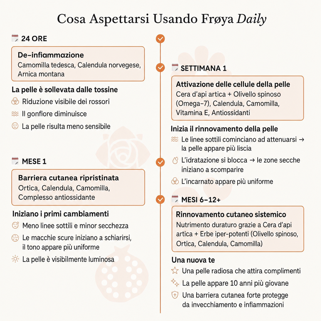 Il Sistema Completo per la Pelle delle Donne Mature
